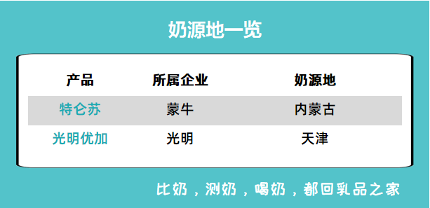 奶源.png
