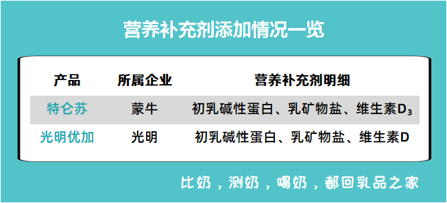 营养补充剂.png