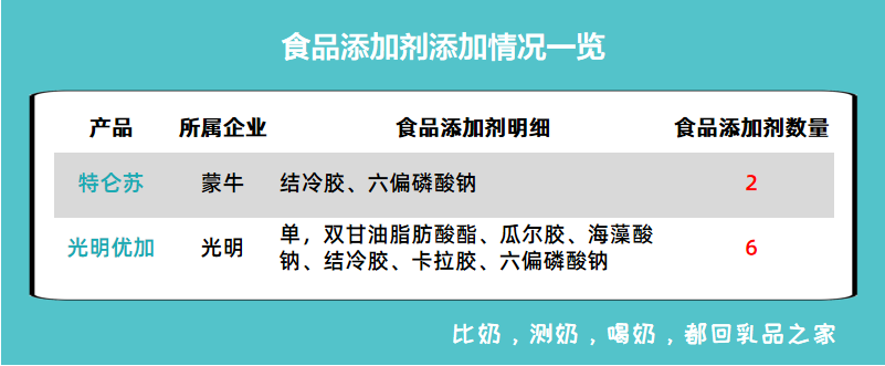 食品添加剂.png