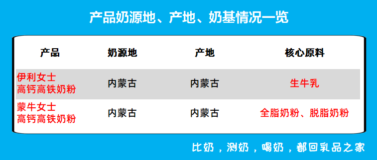 奶源.png
